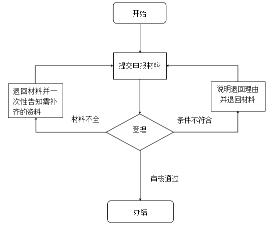 流程.png 流程.png
